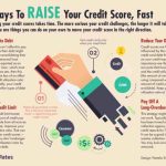 Credit score increase tips improve ways good sneaky scores important why repair infographic quick fix homeloanexperts au build increasing infographics