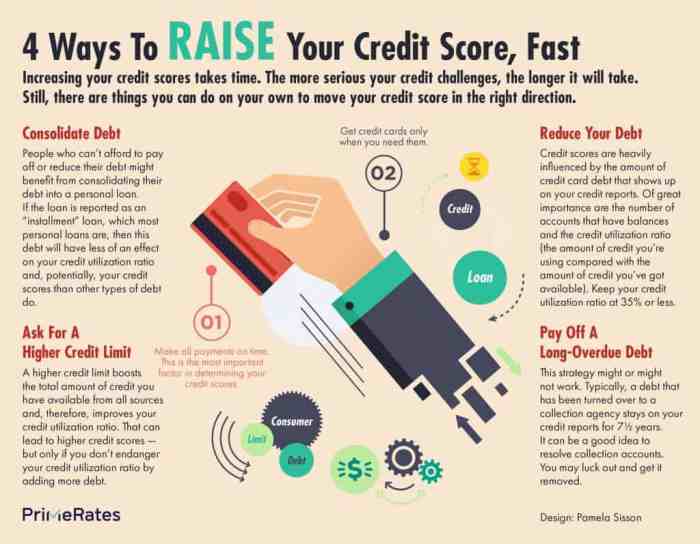 Credit score increase tips improve ways good sneaky scores important why repair infographic quick fix homeloanexperts au build increasing infographics