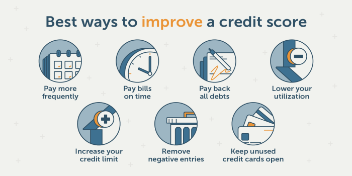 Credit raise score fast infographic ways hacks mentioned potentially try four order below