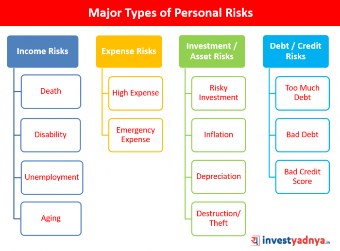 Financial risk types risks market type its instrument