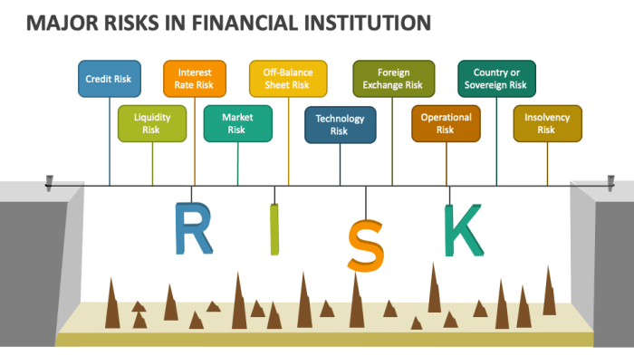 Risk management banks risks process type word introducing theory awesome