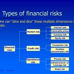 Financial risk credit types risks management ppt principles basic powerpoint presentation components